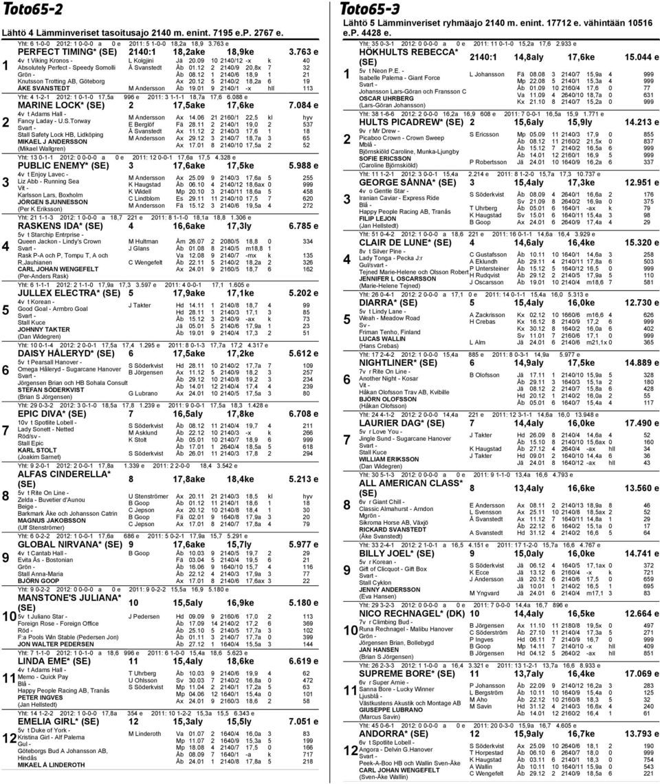0 0/ -x hll Yht: -- 0: 0--0,a e 0: --,a,.0 e MARINE LOCK*,ake,ke.0 e v t Adams Hall - Fancy Laday - U.S.Torway Stall Safety Lock HB, Lidköping MIKAEL J ANDERSSON (Mikael Wallgren) M Andersson Ax.