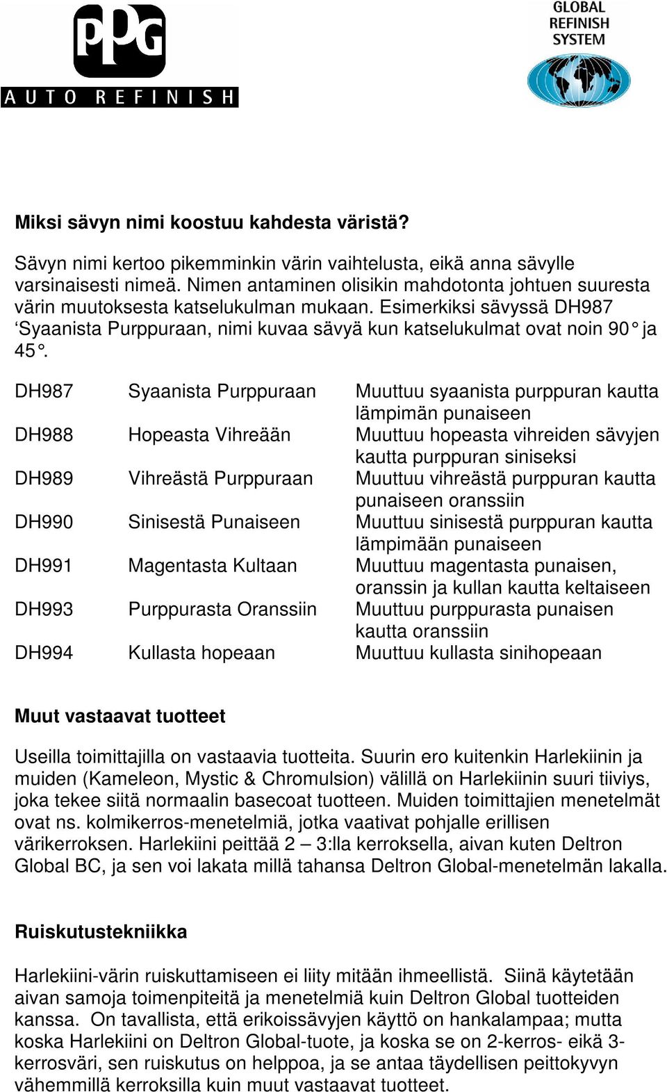 DH987 Syaanista Purppuraan Muuttuu syaanista purppuran kautta lämpimän punaiseen DH988 Hopeasta Vihreään Muuttuu hopeasta vihreiden sävyjen kautta purppuran siniseksi DH989 Vihreästä Purppuraan