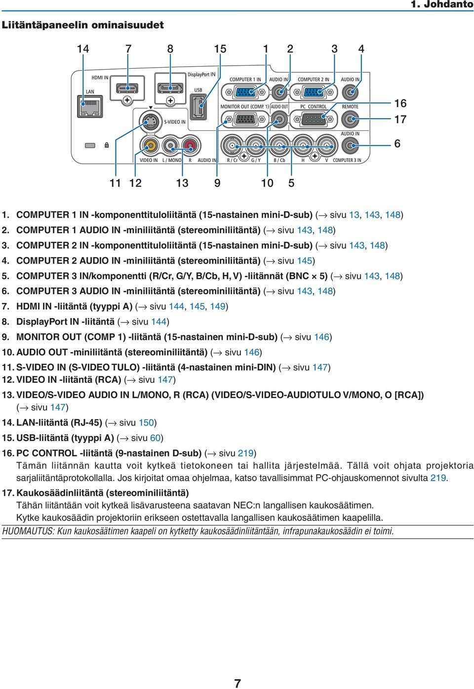 COMPUTER 2 AUDIO IN -miniliitäntä (stereominiliitäntä) ( sivu 145) 5. COMPUTER 3 IN/komponentti (R/Cr, G/Y, B/Cb, H, V) -liitännät (BNC 5) ( sivu 143, 148) 6.