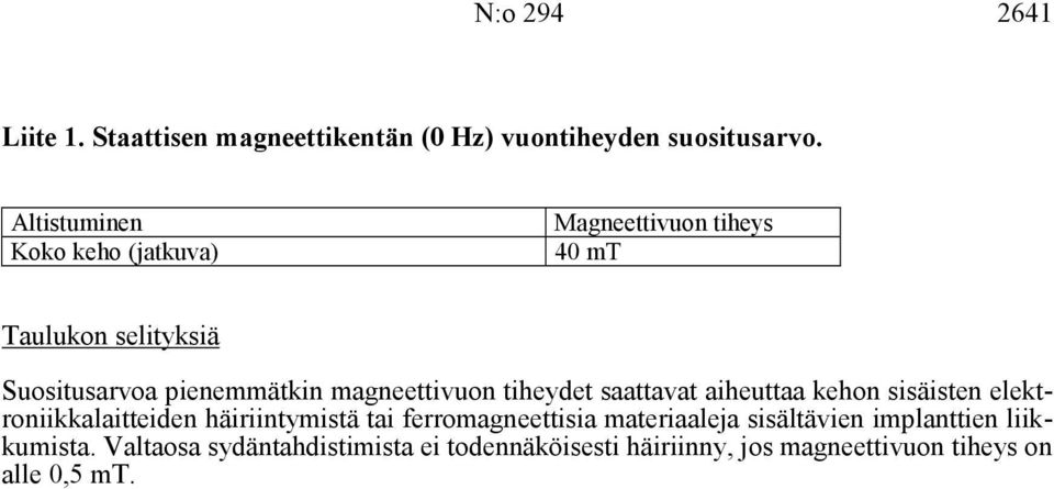 mageettivuo tiheydet saattavat aiheuttaa keho sisäiste elektroiikkalaitteide häiriitymistä tai