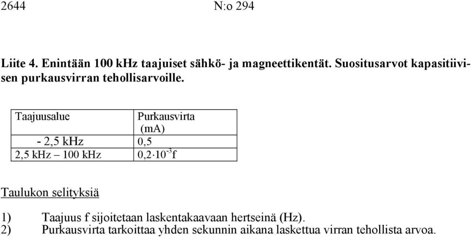 Taajuusalue Purkausvirta (ma) -,5 khz 0,5,5 khz 100 khz 0,10-3 f Tauluko selityksiä