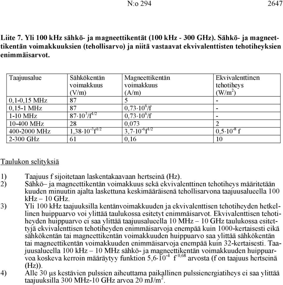 0,073 400-000 MHz 1,3810-3 f 1/ 3,710-6 f 1/ 0,510-8 f -300 GHz 61 0,16 10 Tauluko selityksiä 1) Taajuus f sijoitetaa lasketakaavaa hertseiä (Hz).