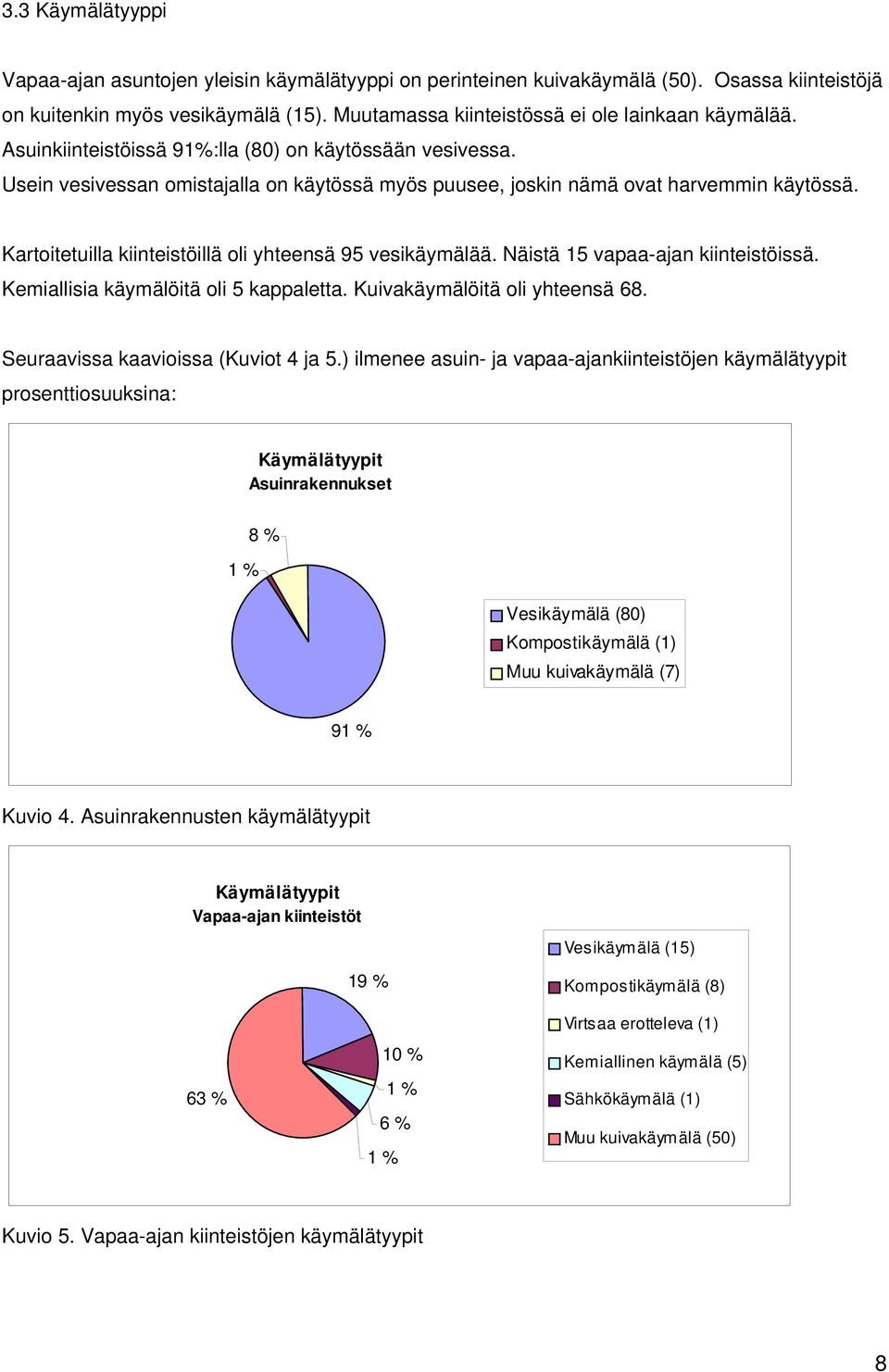 Kartoitetuilla kiinteistöillä oli yhteensä 95 vesikäymälää. Näistä 15 vapaa-ajan kiinteistöissä. Kemiallisia käymälöitä oli 5 kappaletta. Kuivakäymälöitä oli yhteensä 68.