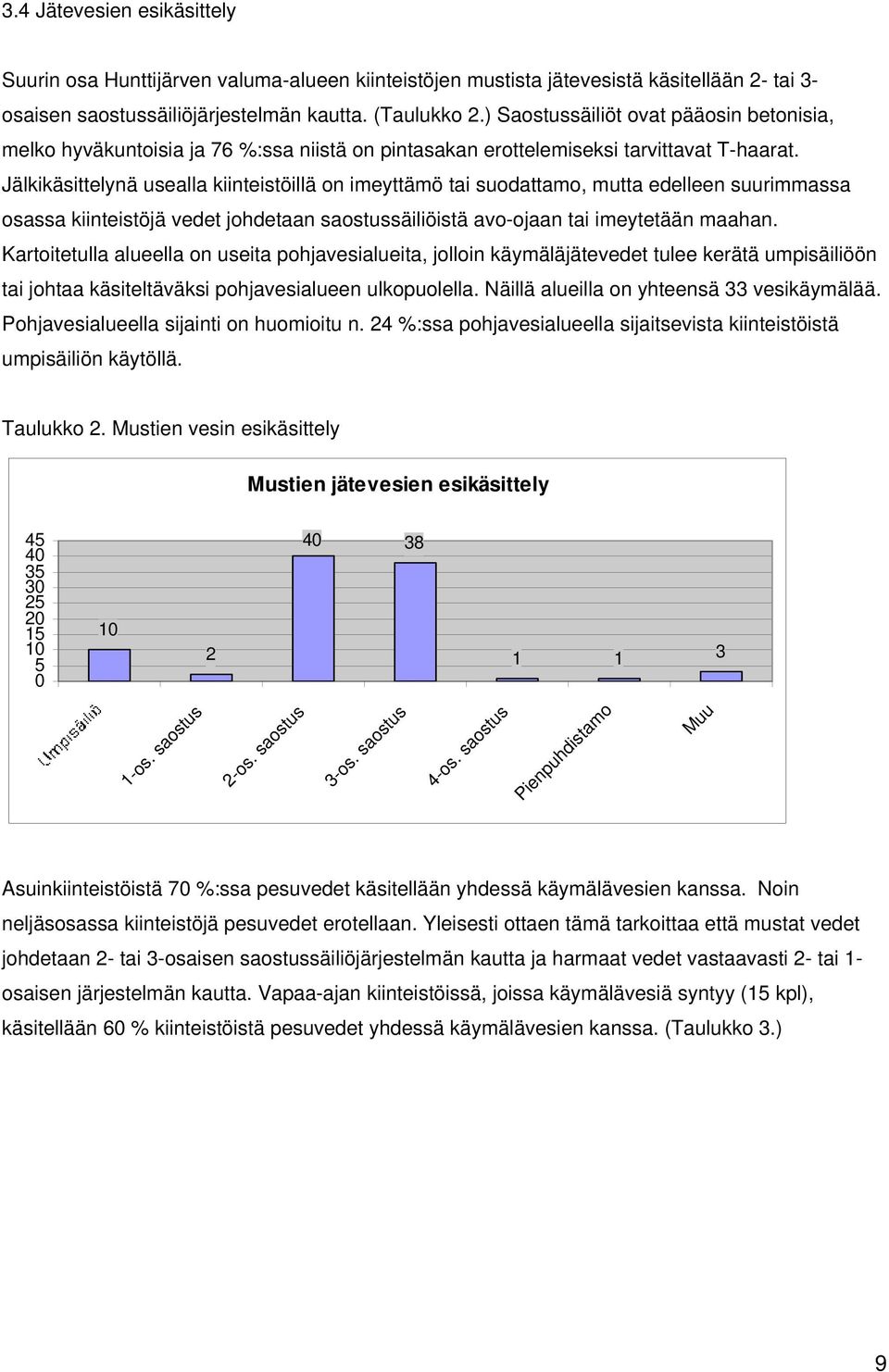 Jälkikäsittelynä usealla kiinteistöillä on imeyttämö tai suodattamo, mutta edelleen suurimmassa osassa kiinteistöjä vedet johdetaan saostussäiliöistä avo-ojaan tai imeytetään maahan.