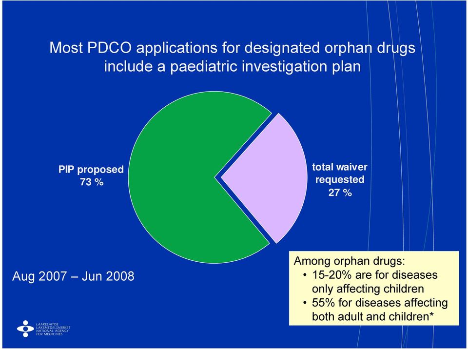 requested 27 % Aug 2007 Jun 2008 Among orphan drugs: 15-20% are for