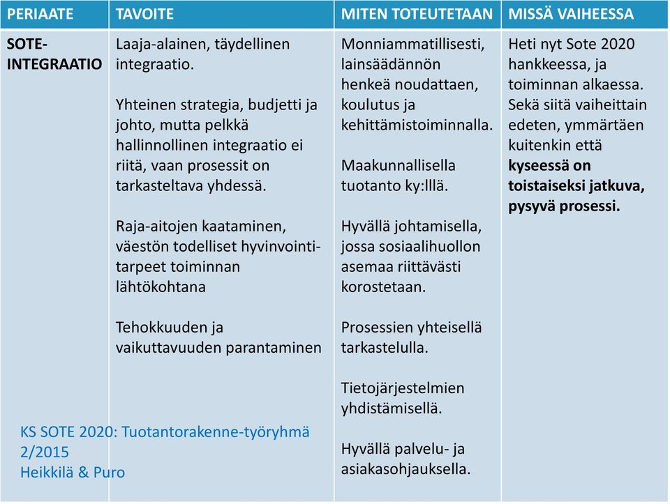Raja-aitojen kaataminen, väestön todelliset hyvinvointitarpeet toiminnan lähtökohtana Monniammatillisesti, lainsäädännön henkeä noudattaen, koulutus ja kehittämistoiminnalla.