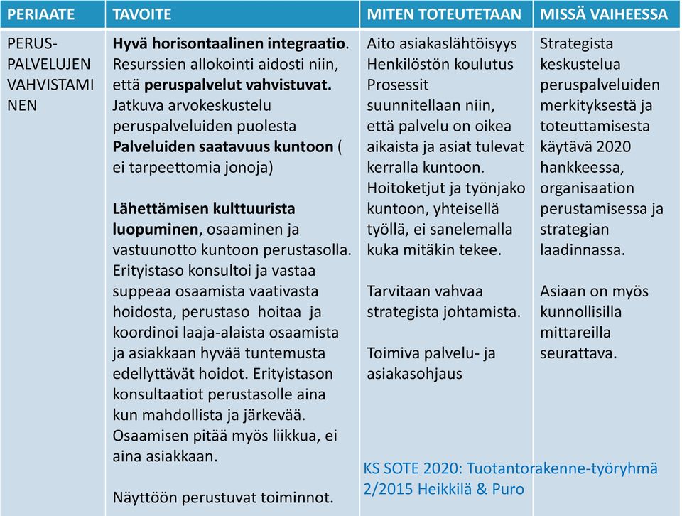 Erityistaso konsultoi ja vastaa suppeaa osaamista vaativasta hoidosta, perustaso hoitaa ja koordinoi laaja-alaista osaamista ja asiakkaan hyvää tuntemusta edellyttävät hoidot.