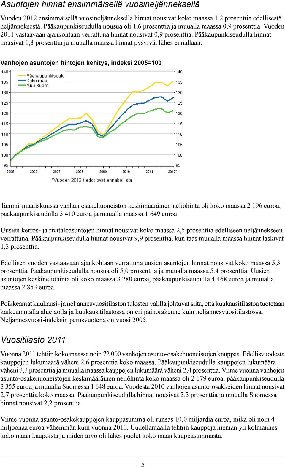 pysyivät lähes ennallaan Vanhojen asuntojen hintojen kehitys, indeksi 2005=100 Tammi-maaliskuussa vanhan osakehuoneiston keskimääräinen neliöhinta oli koko maassa 2 196 euroa, pääkaupunkiseudulla 3