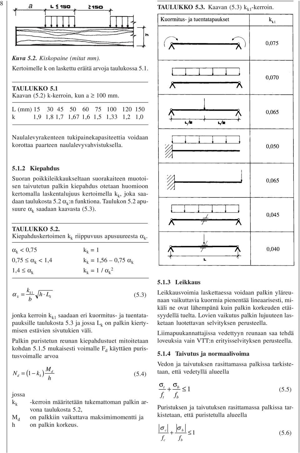 α k :n funktiona. Taulukon 5. apuuure α k aadaan kaavata (5.3). TAULUKKO 5.. Kiepahdukertoimen k k riippuvuu apuuureeta α k.