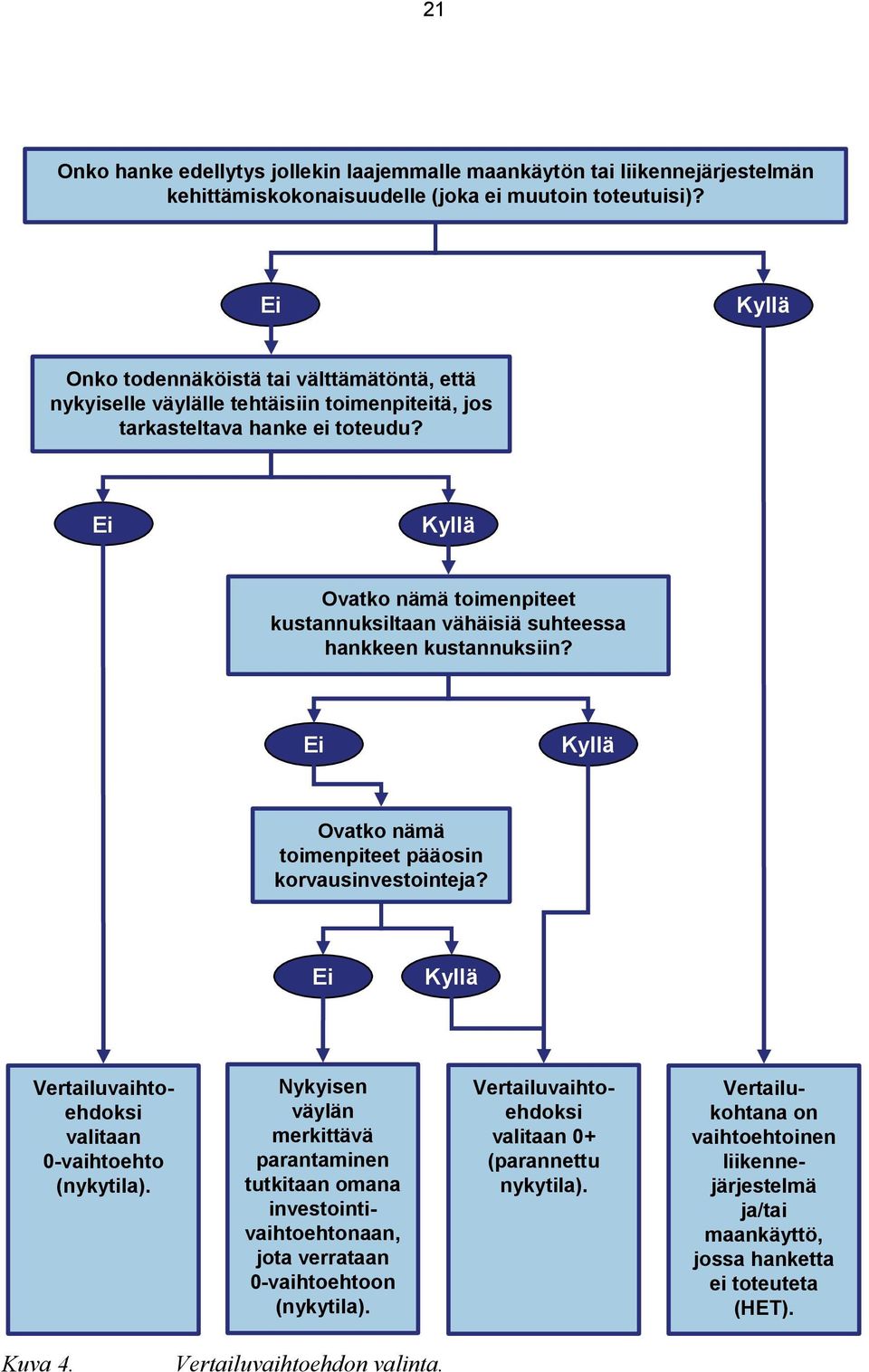 Ei Kyllä Ovatko nämä toimenpiteet kustannuksiltaan vähäisiä suhteessa hankkeen kustannuksiin? Ei Kyllä Ovatko nämä toimenpiteet pääosin korvausinvestointeja?