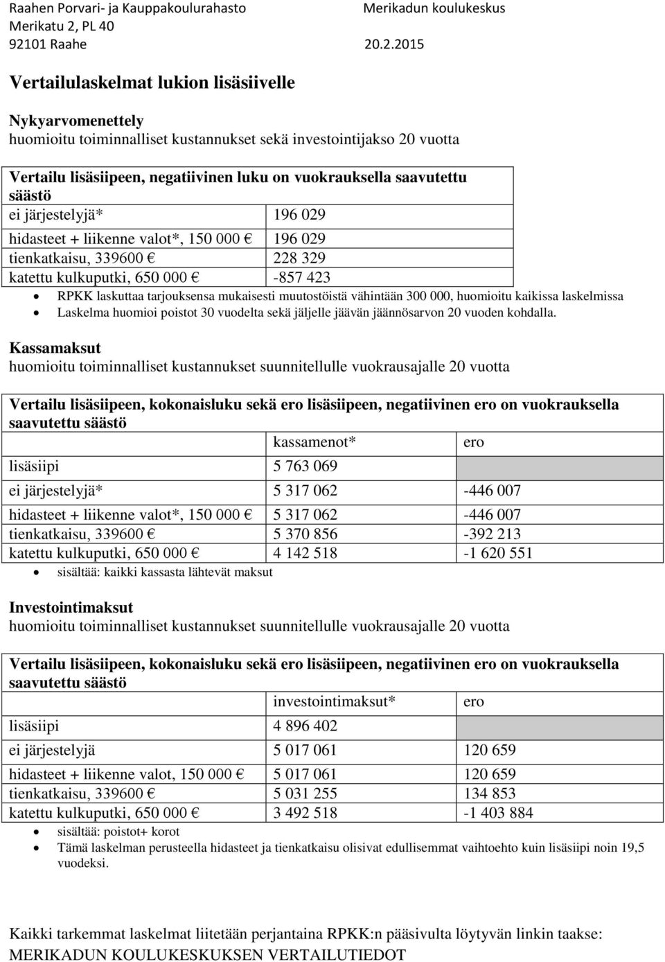 vähintään 300 000, huomioitu kaikissa laskelmissa Laskelma huomioi poistot 30 vuodelta sekä jäljelle jäävän jäännösarvon 20 vuoden kohdalla.