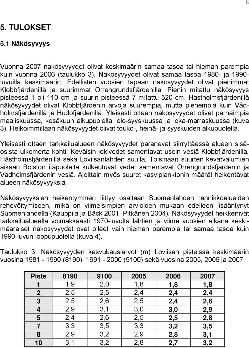 Pienin mitattu näkösyvyys pisteessä 1 oli 110 cm ja suurin pisteessä 7 mitattu 520 cm.