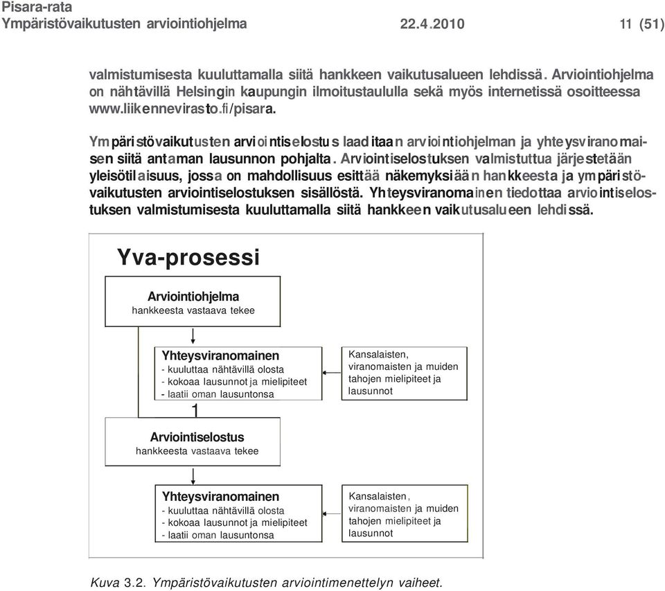 Ym päristövaikutusten arvioi ntiselostu s laad itaan arvioi ntiohjelman ja yhteysviranomaisen siitä antaman lausunnon pohjalta.