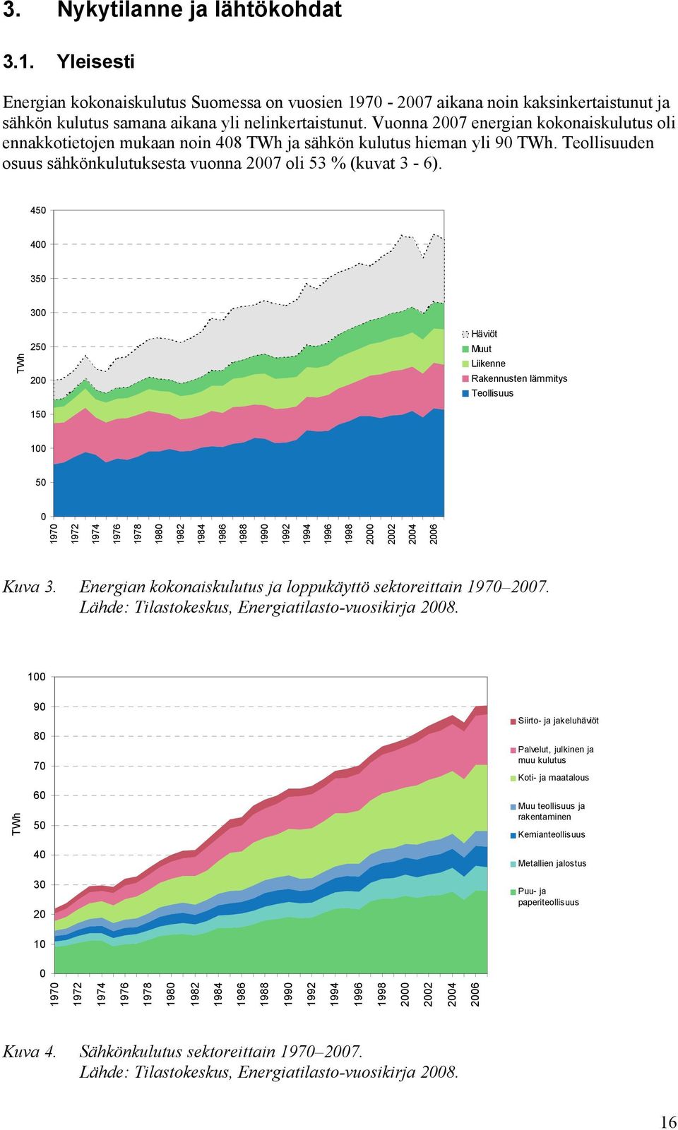 450 400 350 300 TWh 250 200 Häviöt Muut Liikenne Rakennusten lämmitys Teollisuus 150 100 50 0 1970 1972 1974 1976 1978 1980 1982 1984 1986 1988 1990 1992 1994 1996 1998 2000 2002 2004 2006 Kuva 3.