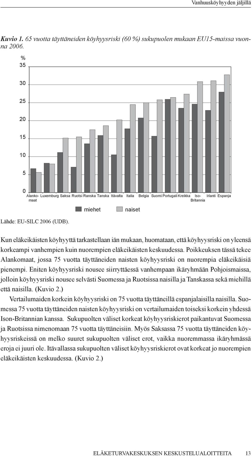 Kun eläkeikäisten köyhyyttä tarkastellaan iän mukaan, huomataan, että köyhyysriski on yleensä korkeampi vanhempien kuin nuorempien eläkeikäisten keskuudessa.