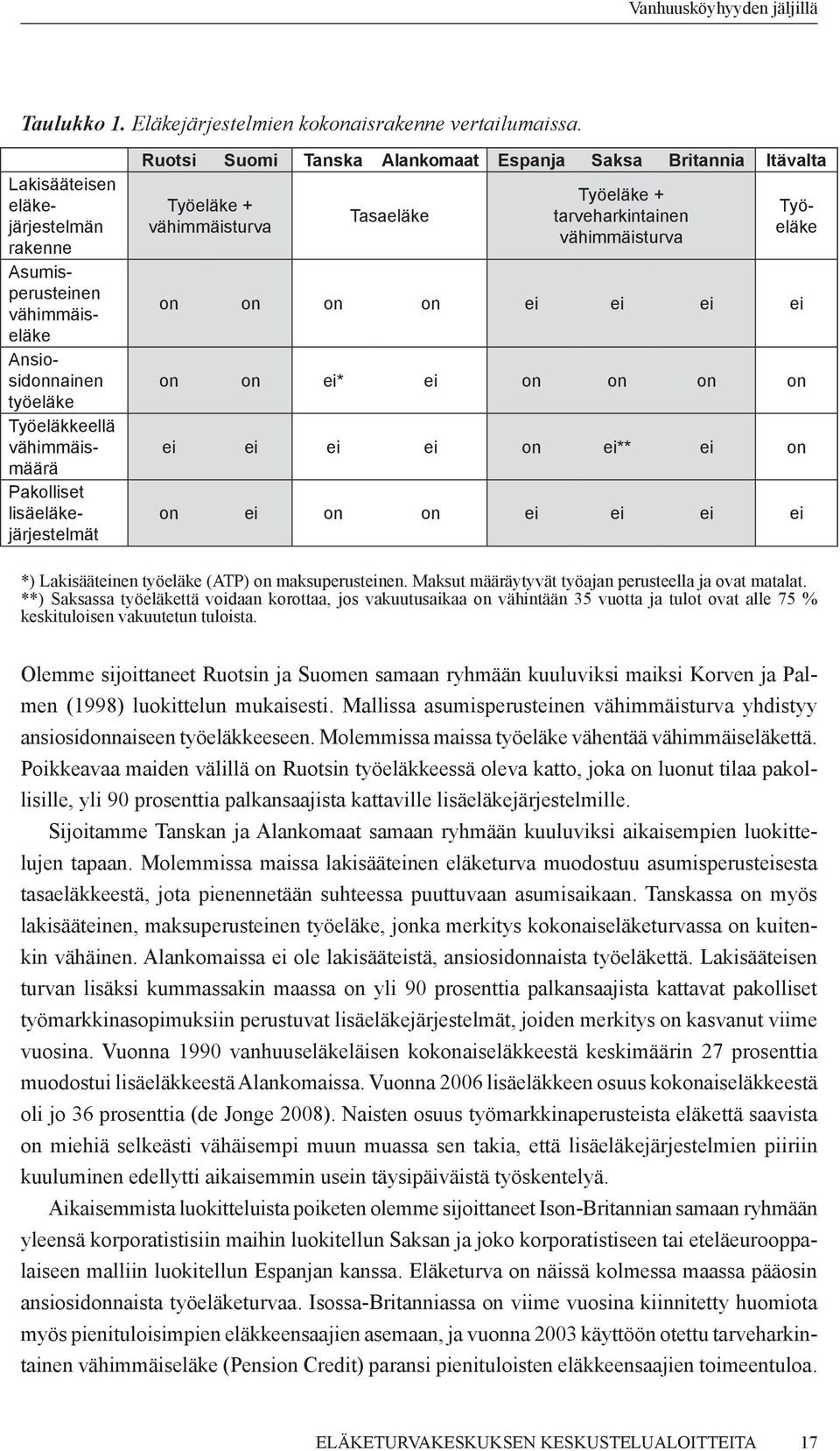Saksa Britannia Itävalta Työeläke + vähimmäisturva Tasaeläke Työeläke + tarveharkintainen vähimmäisturva on on on on ei ei ei ei Työeläke on on ei* ei on on on on ei ei ei ei on ei** ei on on ei on