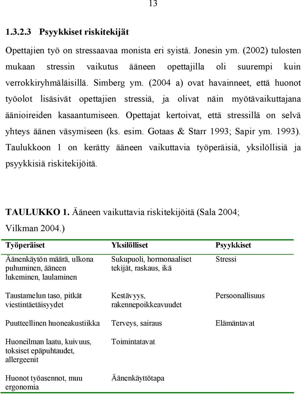 Opettajat kertoivat, että stressillä on selvä yhteys äänen väsymiseen (ks. esim. Gotaas & Starr 1993; Sapir ym. 1993).