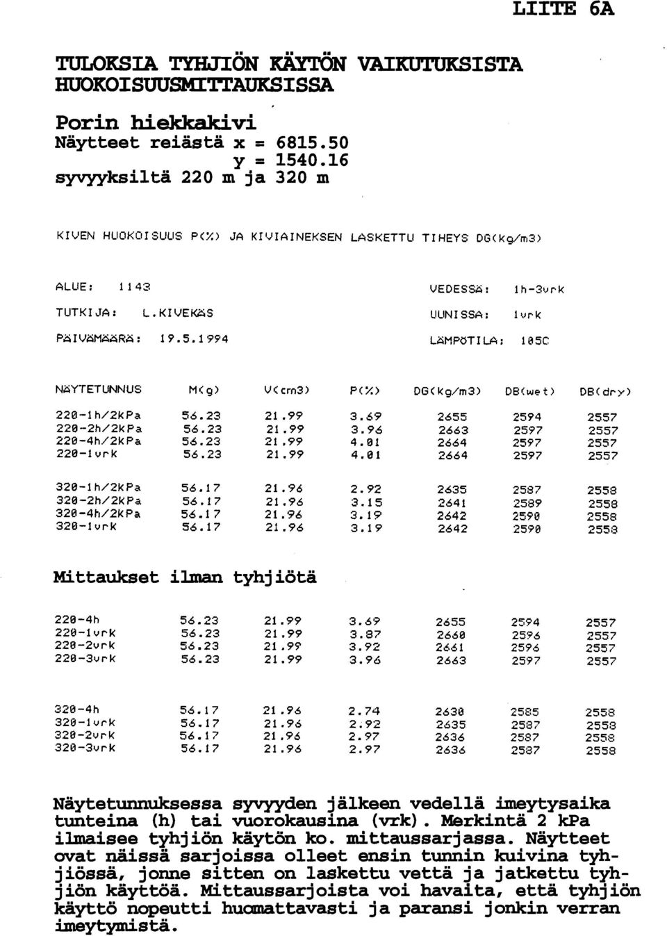 99 3.69 2655 2594 2557 220-2h/2k Pa 56.23 21.99 3.96 2663 2597 2557 228-4h/2k Pa 56.23 21.99 4.