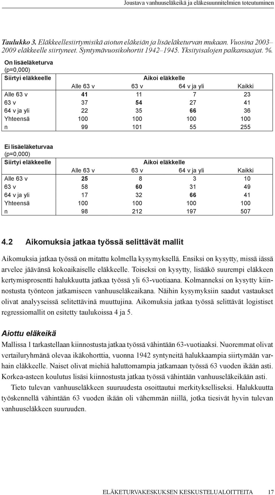 lisäeläketurvaa (p=0,000) Siirtyi eläkkeelle Aikoi eläkkelle Alle 63 v 63 v 64 v ja yli Kaikki Alle 63 v 25 8 3 10 63 v 58 60 31 49 64 v ja yli 17 32 66 41 Yhteensä n 98 212 197 507 4.