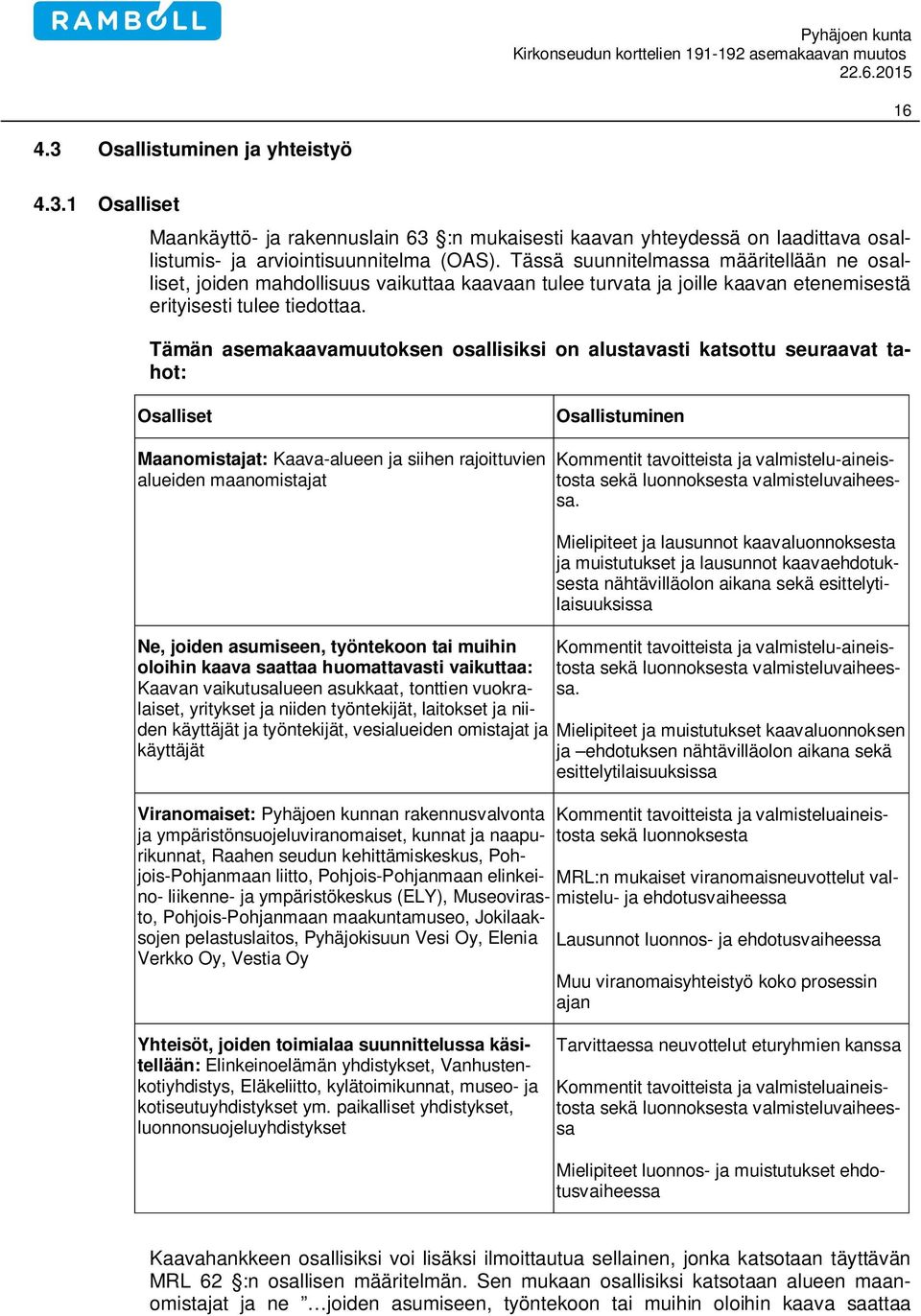 Tämän asemakaavamuutoksen osallisiksi on alustavasti katsottu seuraavat tahot: Osalliset Maanomistajat: Kaava-alueen ja siihen rajoittuvien alueiden maanomistajat Osallistuminen Kommentit