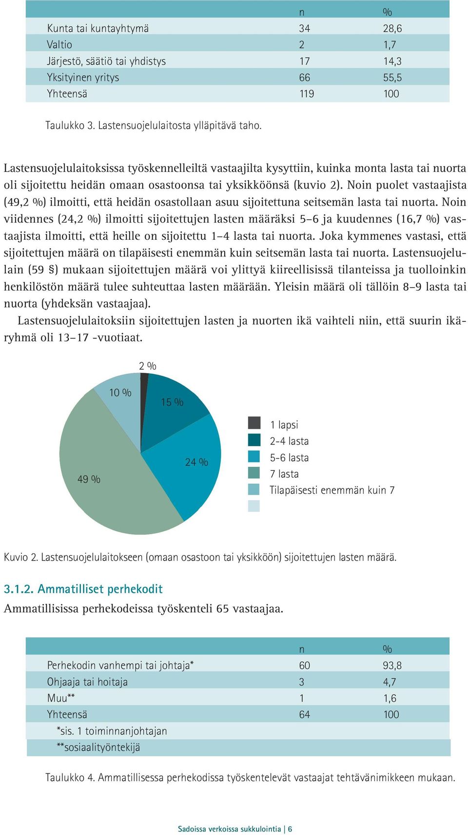 Noin puolet vastaajista (49,2 %) ilmoitti, että heidän osastollaan asuu sijoitettuna seitsemän lasta tai nuorta.