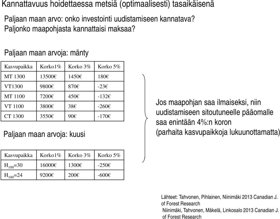 maapohjan saa ilmaiseksi, niin uudistamiseen sitoutuneelle pääomalle saa enintään 4%:n koron (parhaita kasvupaikkoja lukuunottamatta) Kasvupaikka Korko1% Korko 3% Korko 5%