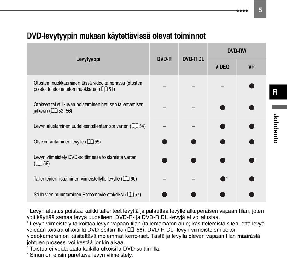 toistamista varten ( 58) 3 Tallenteiden lisääminen viimeistellylle levylle ( 60) 4 Stillkuvien muuntaminen Photomovie-otoksiksi ( 57) 1 Levyn alustus poistaa kaikki tallenteet levyltä ja palauttaa