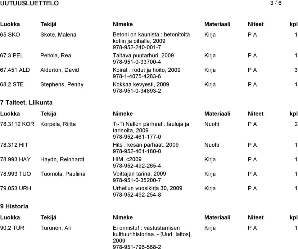 3112 KOR Korpela, Riitta Ti-Ti Nallen parhaat : lauluja ja Nuotti P A 2 tarinoita, 978-952-461-177-0 78.312 HIT Hits : kesän parhaat, Nuotti P A 1 978-952-461-180-0 78.