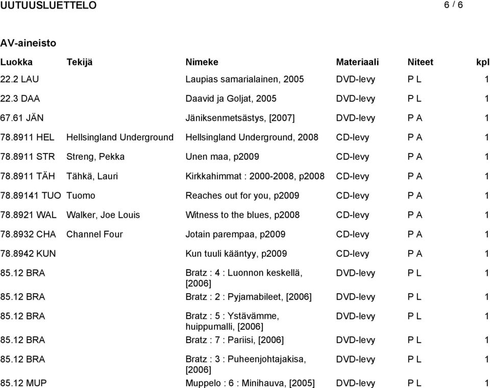 8911 TÄH Tähkä, Lauri Kirkkahimmat : 2000-2008, p2008 CD-levy P A 1 78.89141 TUO Tuomo Reaches out for you, p CD-levy P A 1 78.8921 WAL Walker, Joe Louis Witness to the blues, p2008 CD-levy P A 1 78.