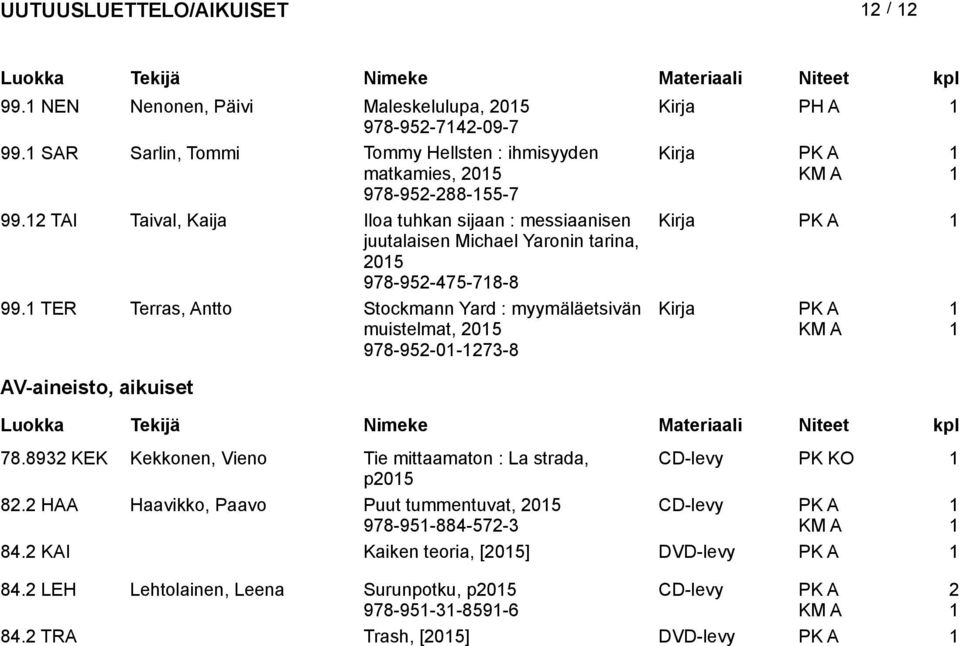 TER Terras, Antto Stockmann Yard : myymäläetsivän Kirja muistelmat, 05 978-95-0-7-8 PK A AV-aineisto, aikuiset 78.