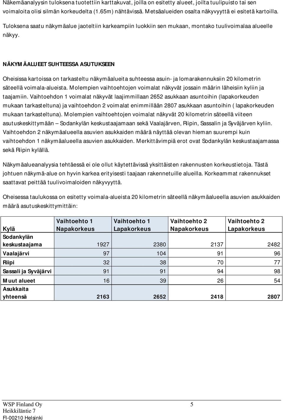 loaraennusiin 20 iloetrin säteellä voiala-alueista Molepien vaihtoehtojen voialat näyvät jossain äärin läheisiin yliin ja taajaiin Vaihtoehdon 1 voialat näyvät laajiillaan 2652 asuaan asuntoihin