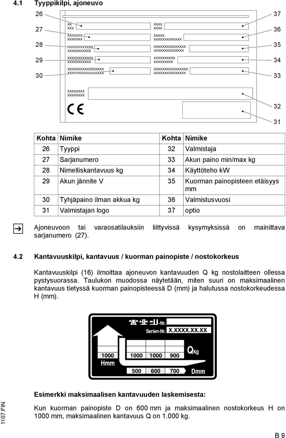 sarjanumero (27). 4.2 Kantavuuskilpi, kantavuus / kuorman painopiste / nostokorkeus Kantavuuskilpi (16) ilmoittaa ajoneuvon kantavuuden Q kg nostolaitteen ollessa pystysuorassa.