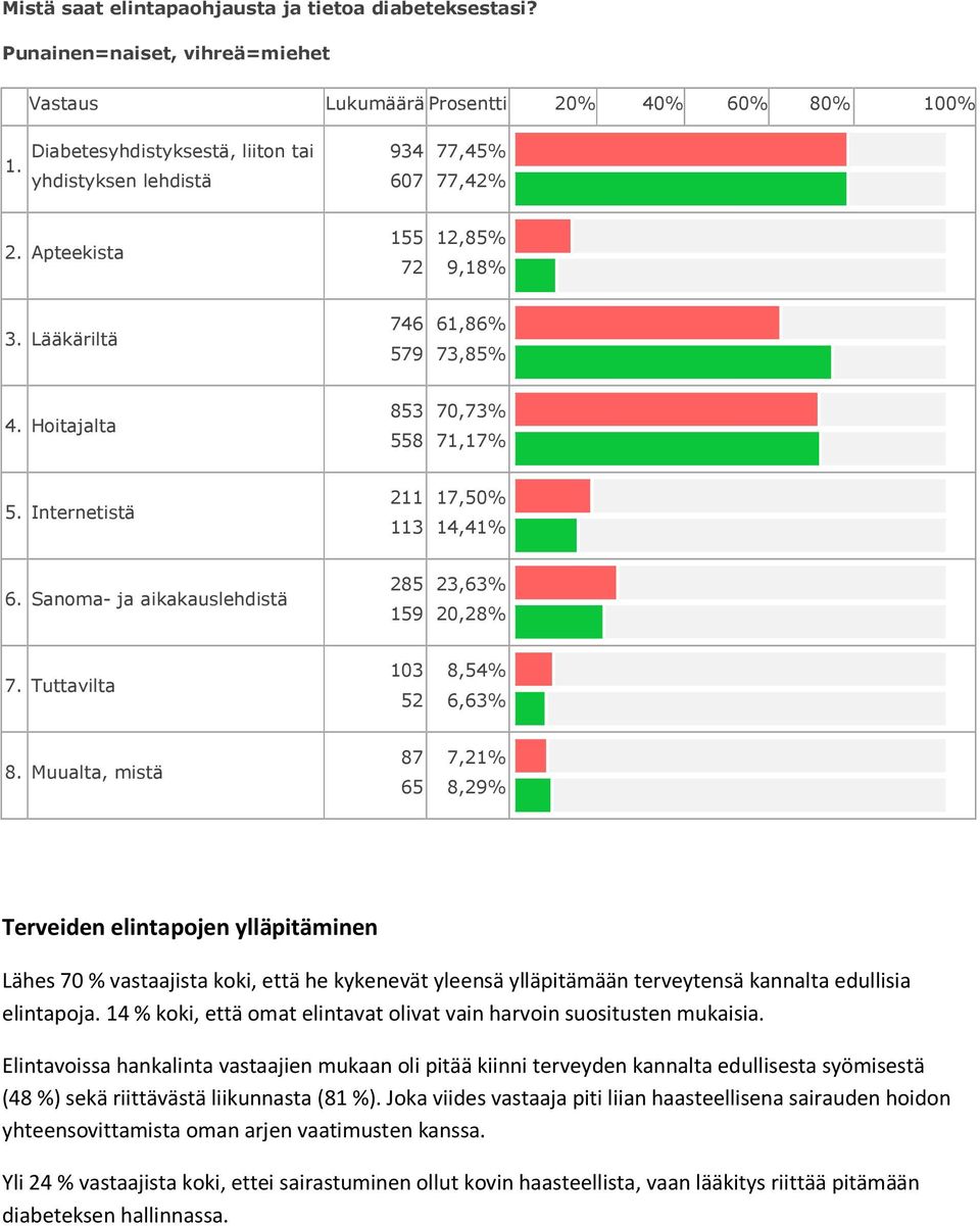 Tuttavilta 103 52 8,54% 6,63% 8.