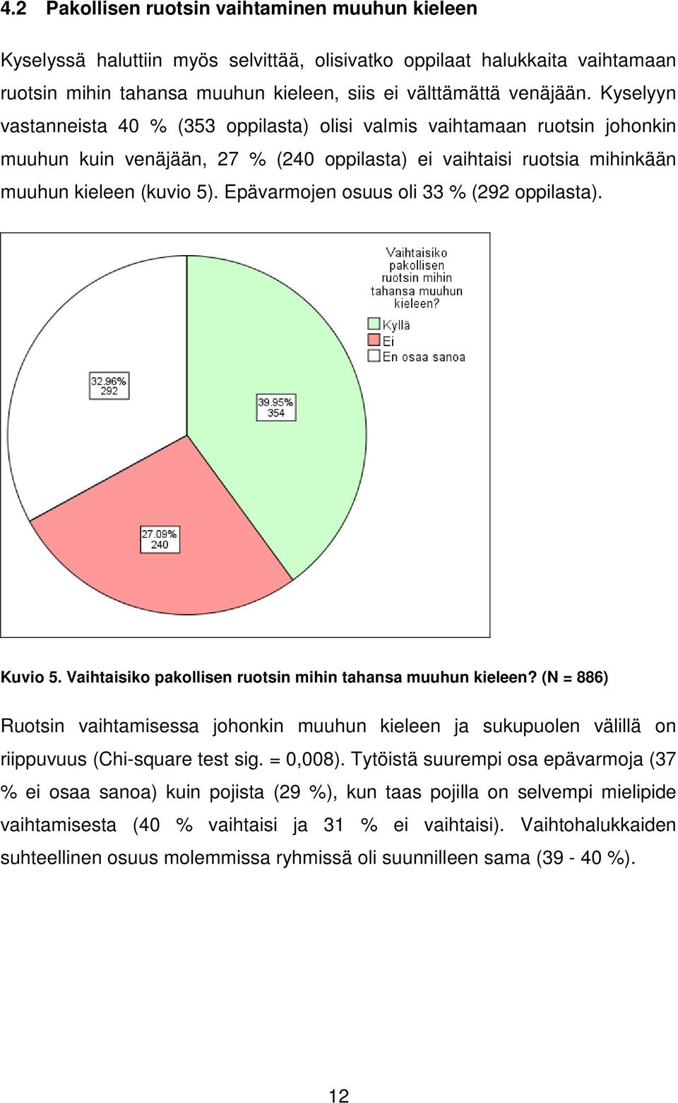 Epävarmojen osuus oli 33 % (292 oppilasta). Kuvio 5. Vaihtaisiko pakollisen ruotsin mihin tahansa muuhun kieleen?
