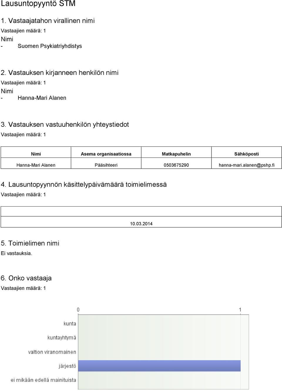 Vastauksen vastuuhenkilön yhteystiedot Nimi Asema organisaatiossa Matkapuhelin Sähköposti Hanna-Mari