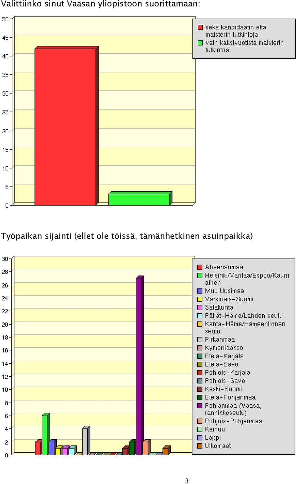 Työpaikan sijainti (ellet ole