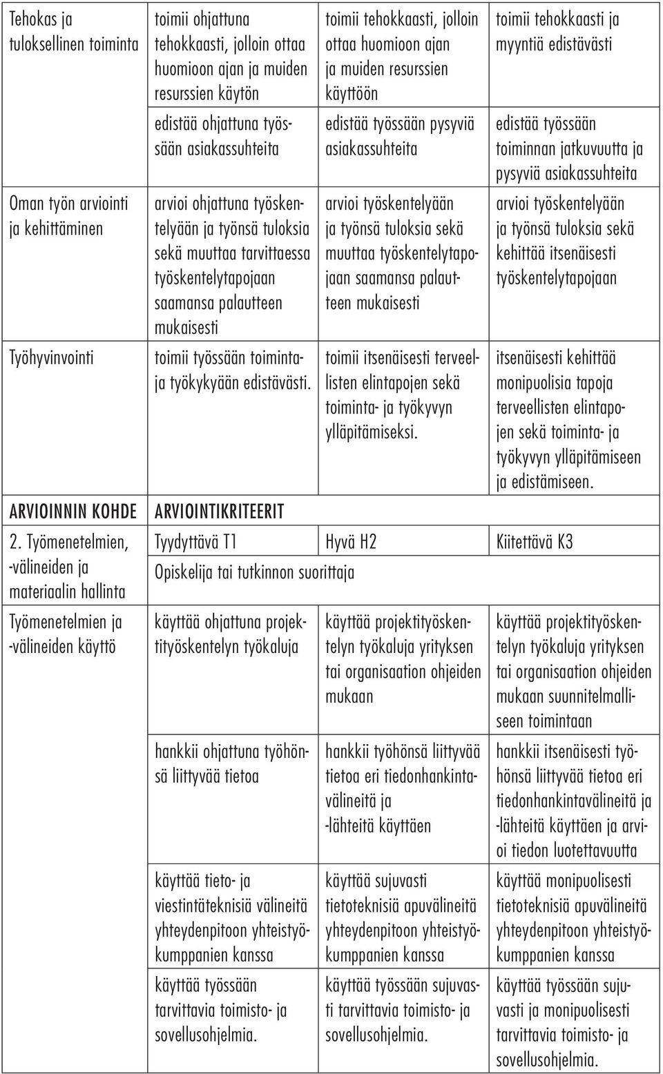 työssään asiakassuhteita arvioi ohjattuna työskentelyään ja työnsä tuloksia sekä muuttaa tarvittaessa työskentelytapojaan saamansa palautteen toimii työssään toimintaja työkykyään edistävästi.