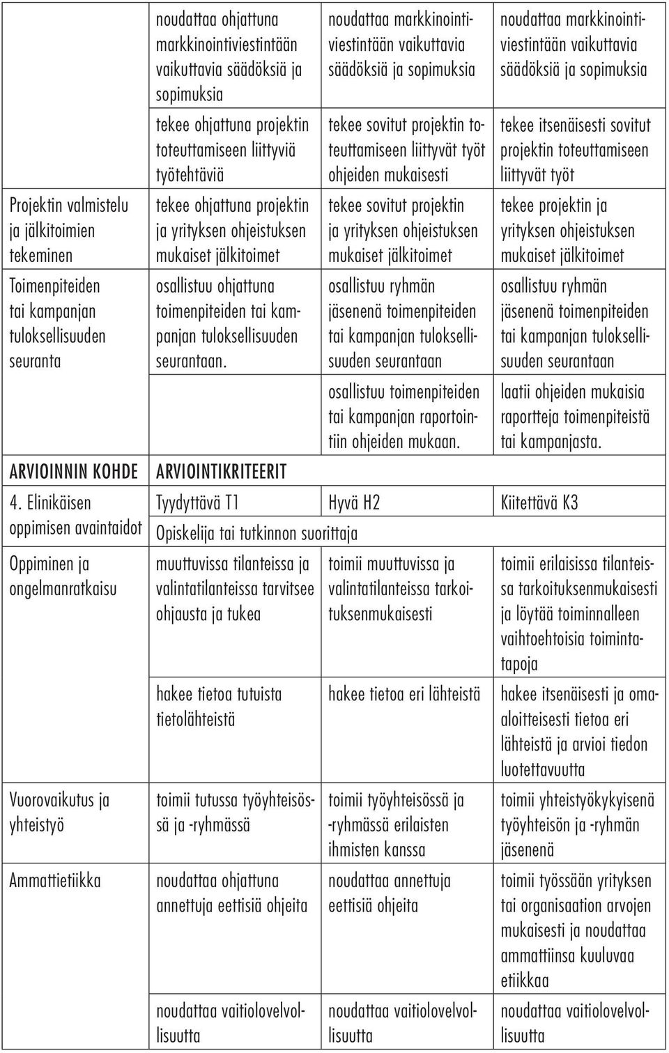 noudattaa markkinointiviestintään vaikuttavia säädöksiä ja sopimuksia tekee sovitut projektin toteuttamiseen liittyvät työt ohjeiden tekee sovitut projektin ja yrityksen ohjeistuksen mukaiset