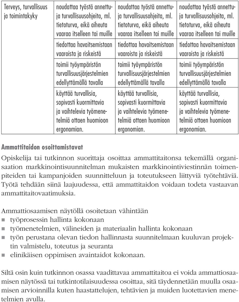 sopivasti kuormittavia ja vaihtelevia työmenetelmiä ottaen huomioon ergonomian. noudattaa työstä annettuja turvallisuusohjeita, ml.