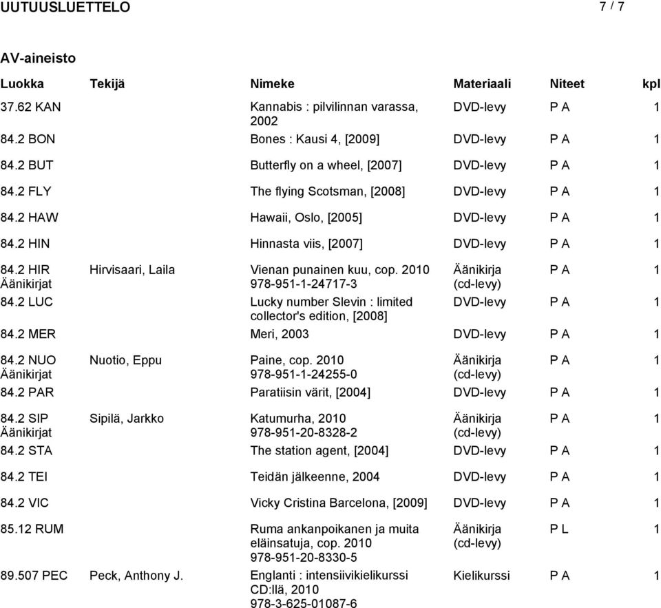 Äänikirja Äänikirjat 978-951-1-24717-3 (cd-levy) 84.2 LUC Lucky number Slevin : limited DVD-levy collector' edition, [2008] 84.2 MER Meri, 2003 DVD-levy 84.2 NUO Nuotio, Eppu Paine, cop.