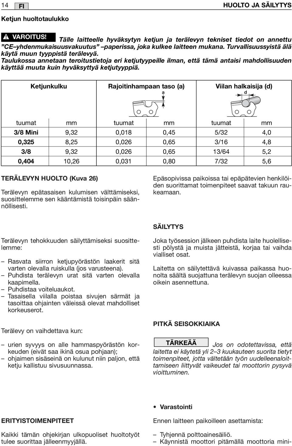 Ketjunkulku Rajoitinhampaan taso (a) Viilan halkaisija (d) a d tuumat mm tuumat mm tuumat mm 3/8 Mini 9,32 0,018 0,45 5/32 4,0 0,325 8,25 0,026 0,65 3/16 4,8 3/8 9,32 0,026 0,65 13/64 5,2 0,404 10,26