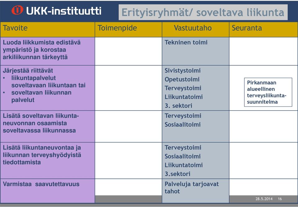 Sivistystoimi Opetustoimi Terveystoimi Liikuntatoimi 3.