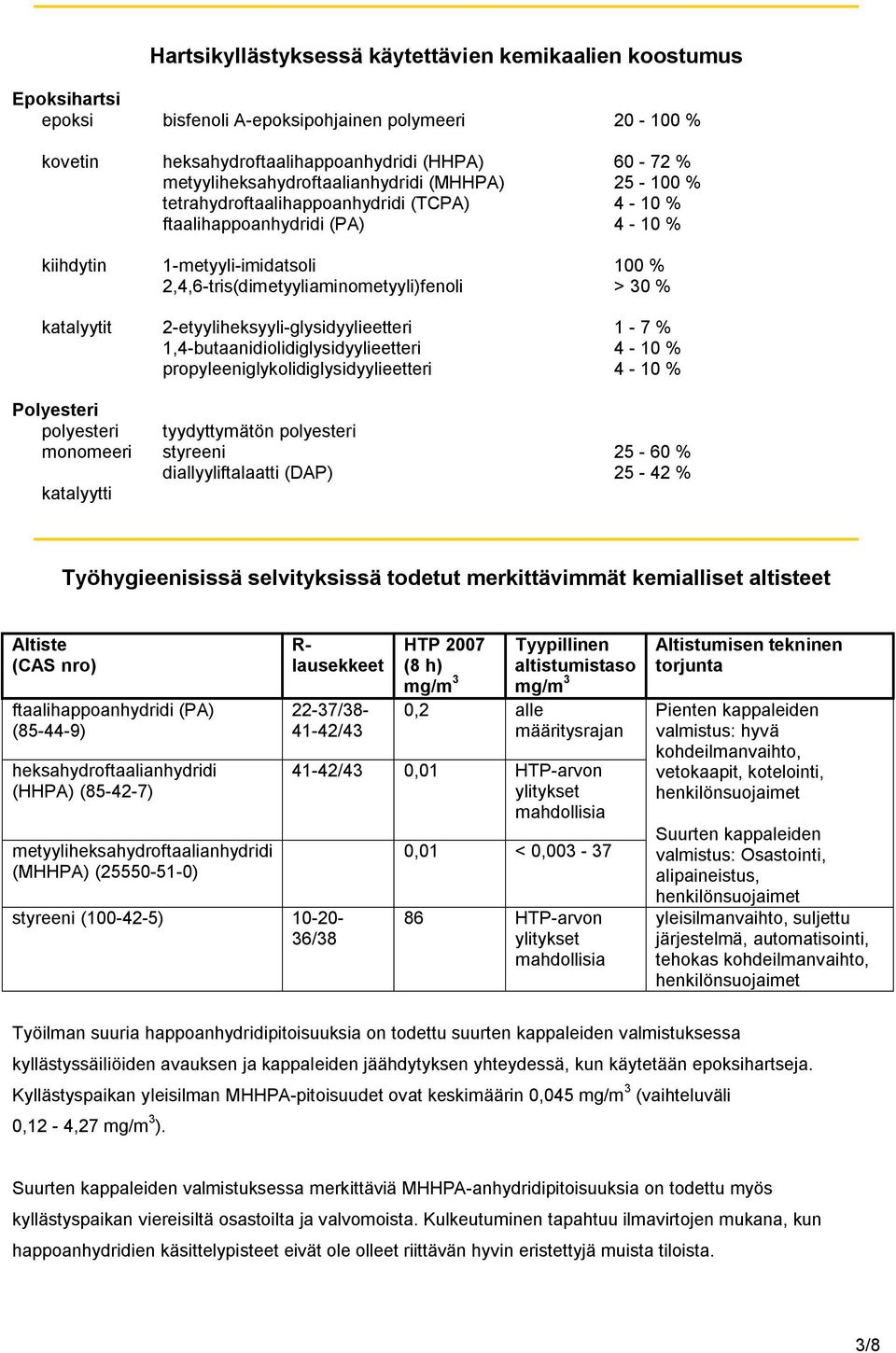 2,4,6-tris(dimetyyliaminometyyli)fenoli > 30 % katalyytit 2-etyyliheksyyli-glysidyylieetteri 1-7 % 1,4-butaanidiolidiglysidyylieetteri 4-10 % propyleeniglykolidiglysidyylieetteri 4-10 % Polyesteri