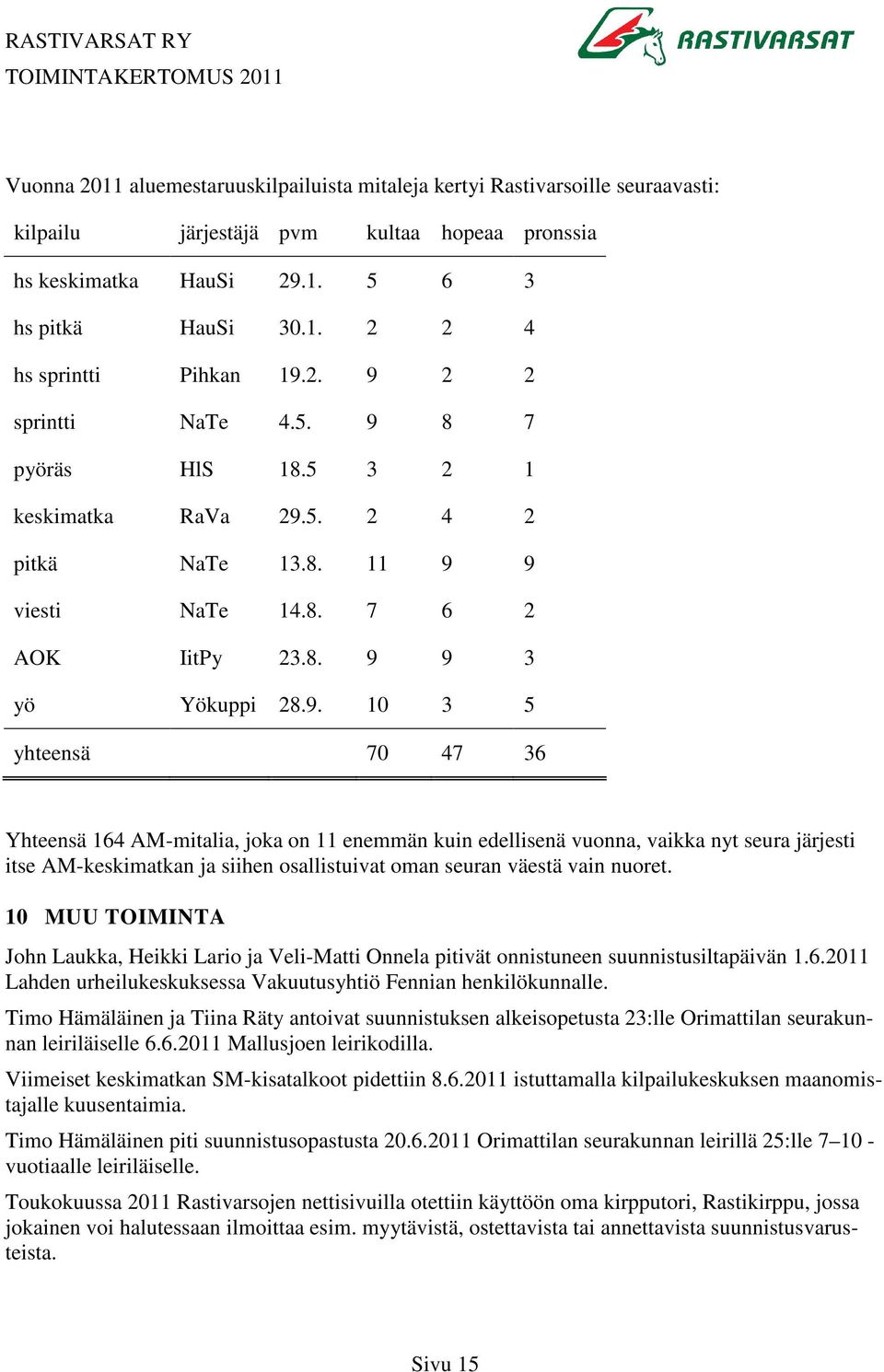 10 MUU TOIMINTA John Laukka, Heikki Lario ja Veli-Matti Onnela pitivät onnistuneen suunnistusiltapäivän 1.6.2011 Lahden urheilukeskuksessa Vakuutusyhtiö Fennian henkilökunnalle.