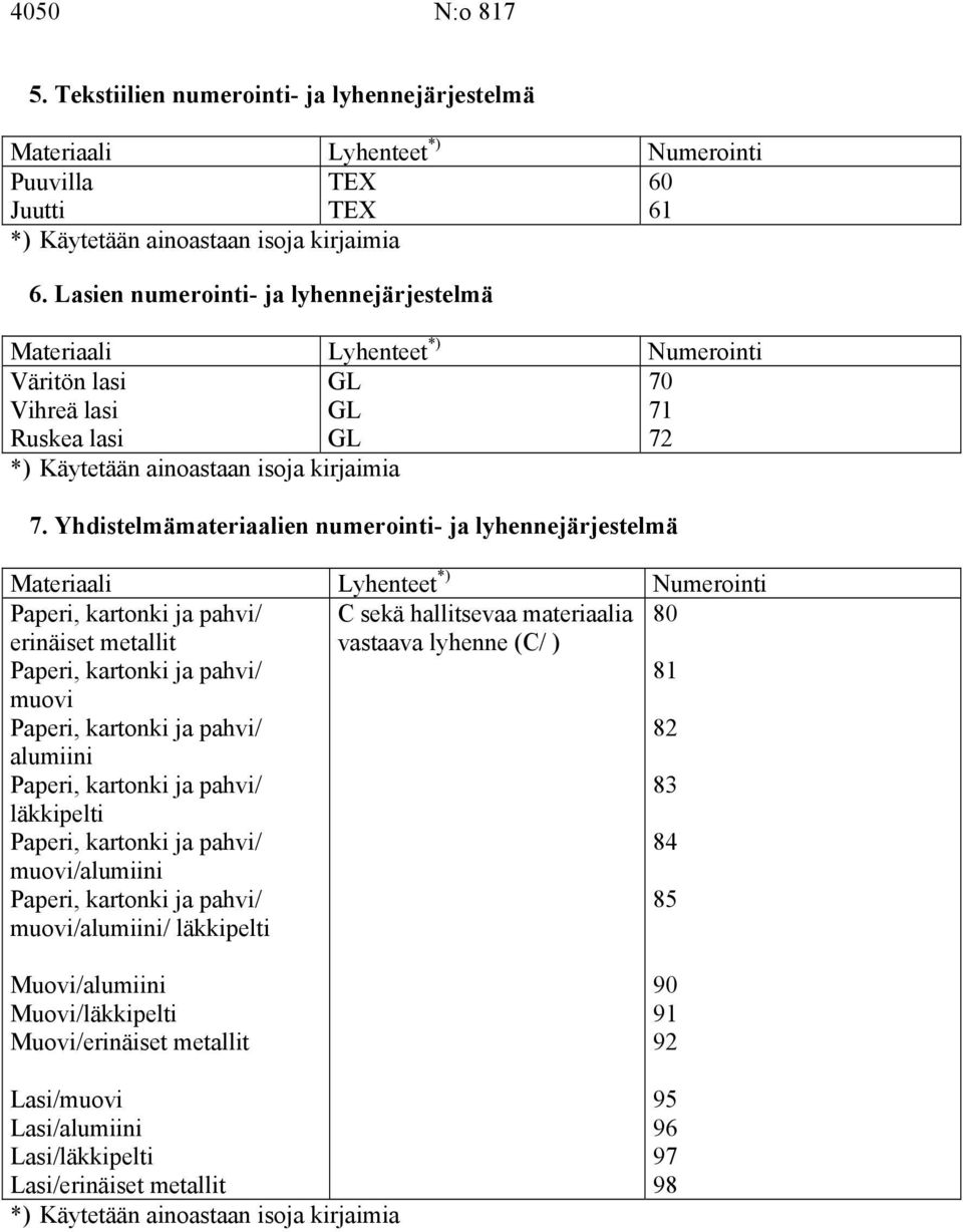 Yhdistelmämateriaalien numerointi- ja lyhennejärjestelmä Materiaali Lyhenteet *) Numerointi Paperi, kartonki ja pahvi/ erinäiset metallit Paperi, kartonki ja pahvi/ muovi Paperi, kartonki ja pahvi/
