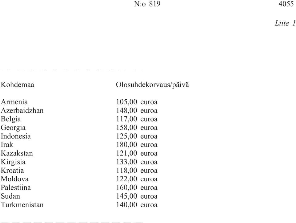 Olosuhdekorvaus/päivä 105,00 euroa 148,00 euroa 117,00 euroa 158,00 euroa 125,00