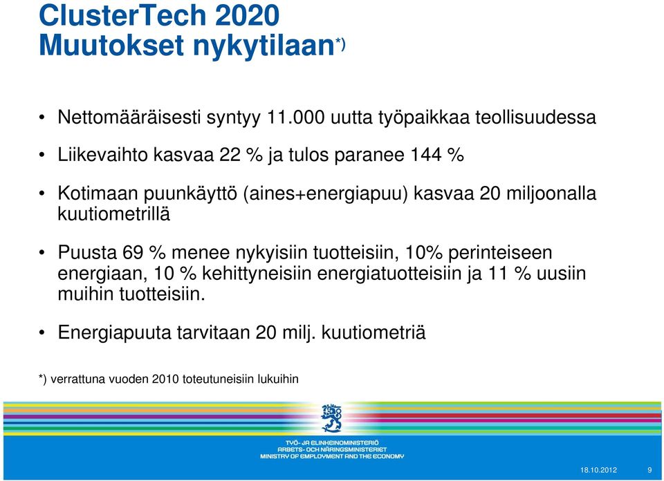 (aines+energiapuu) kasvaa 20 miljoonalla kuutiometrillä Puusta 69 % menee nykyisiin tuotteisiin, 10% perinteiseen