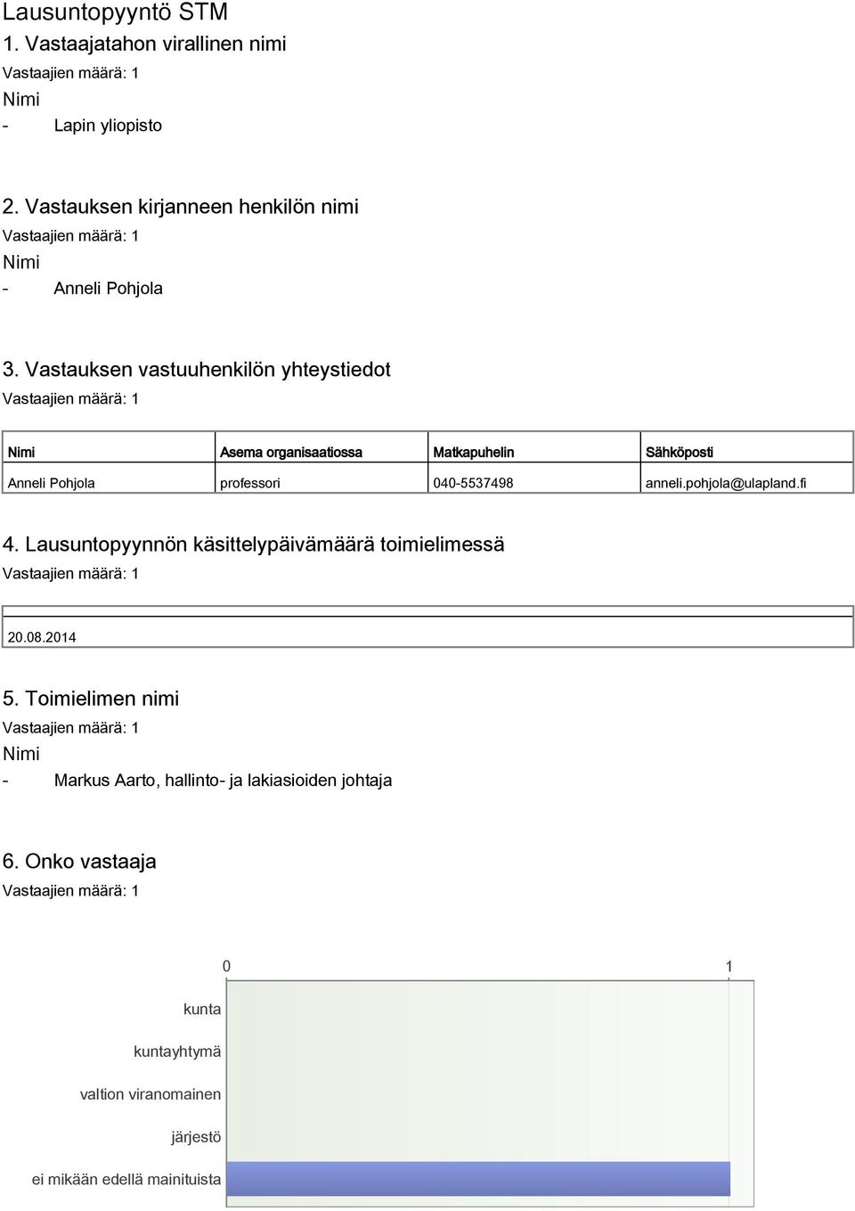 Vastauksen vastuuhenkilön yhteystiedot Nimi Asema organisaatiossa Matkapuhelin Sähköposti Anneli Pohjola professori 040-5537498