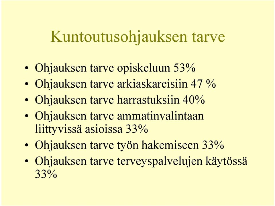 Ohjauksen tarve ammatinvalintaan liittyvissä asioissa 33%