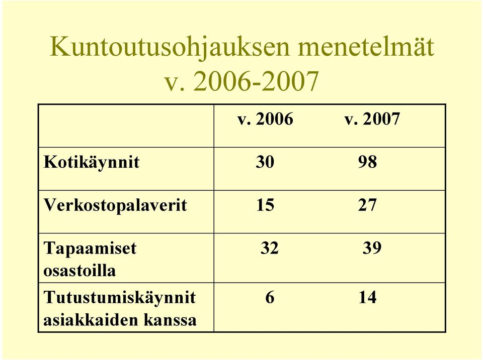 2007 Kotikäynnit Verkostopalaverit